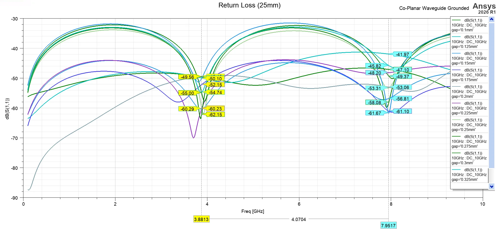 Return Loss Period