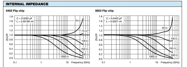Vishay FC series resistor options